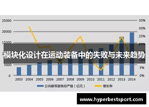 模块化设计在运动装备中的失败与未来趋势